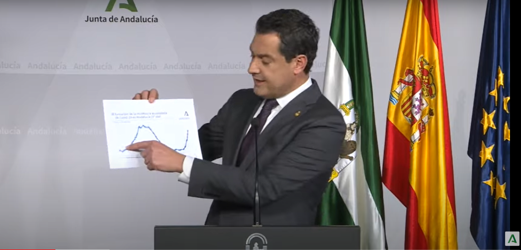Juanma Moreno en rueda de prensa / Junta de Andalucía